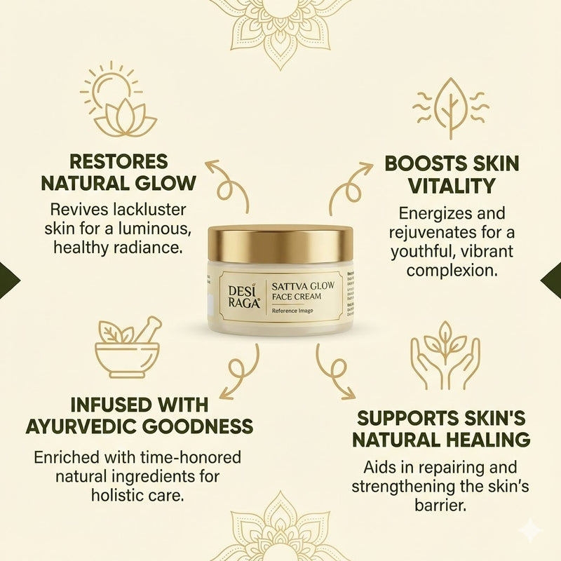 Sattva Glow Anti Ageing Face Cream