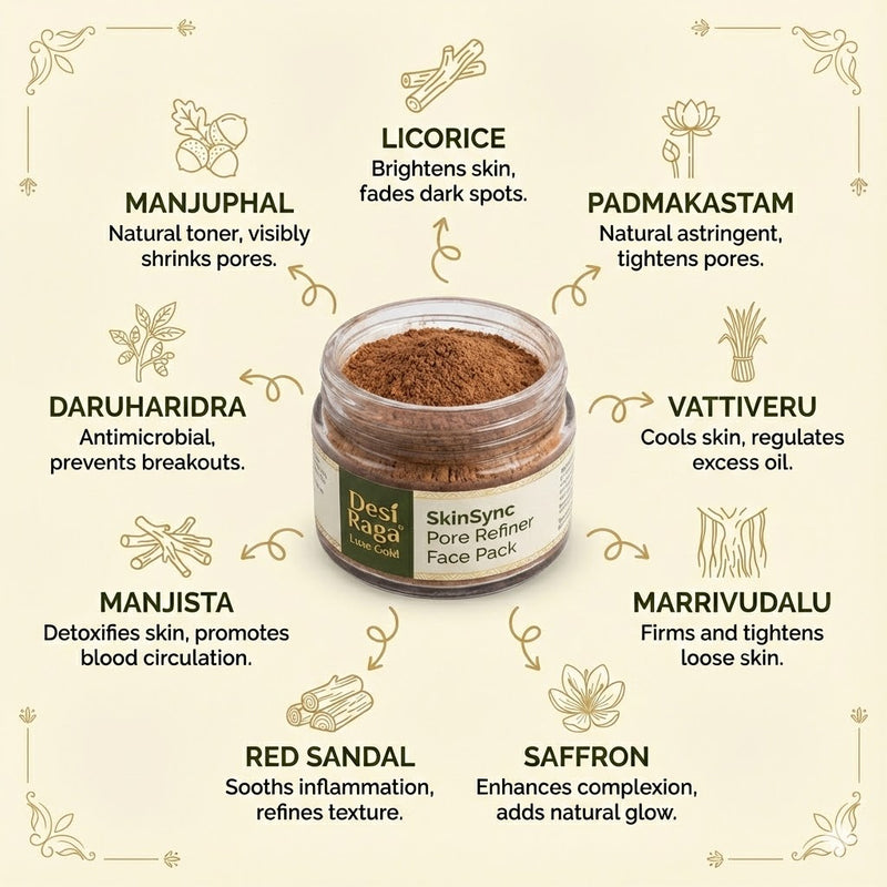 SkinSync Open Pore Refiner Face Pack