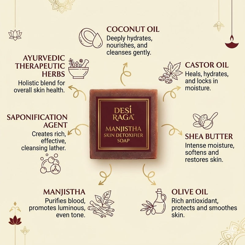 Manjistha Skin Detoxifier Soap
